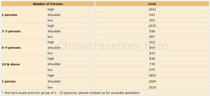 beijing tour rate