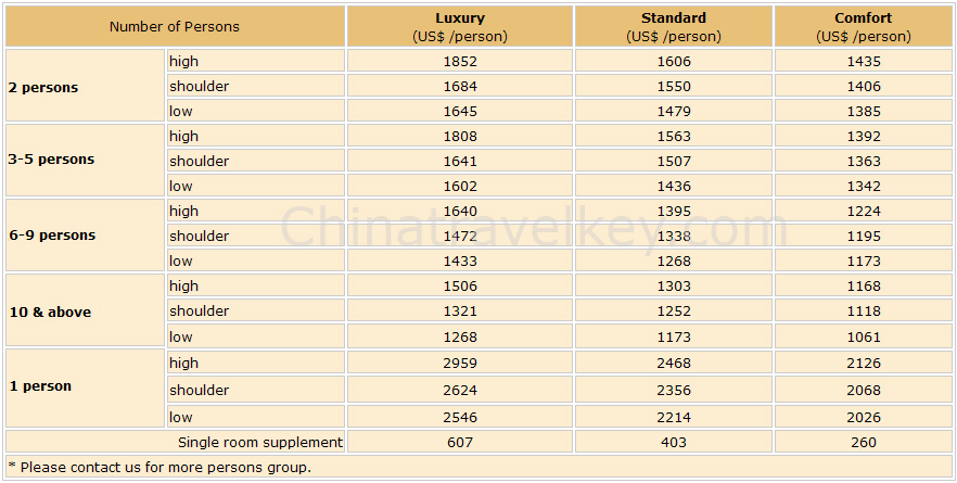 T1 Tour Rate