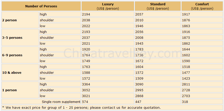 YN10 tour rate