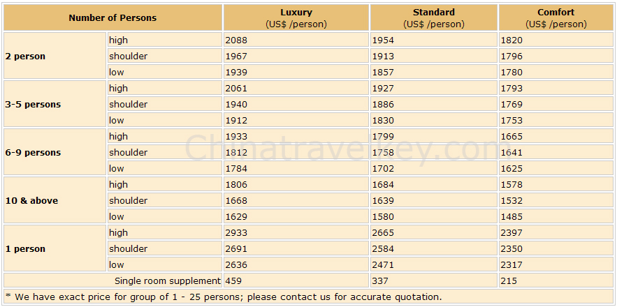 YZ16 tour rate