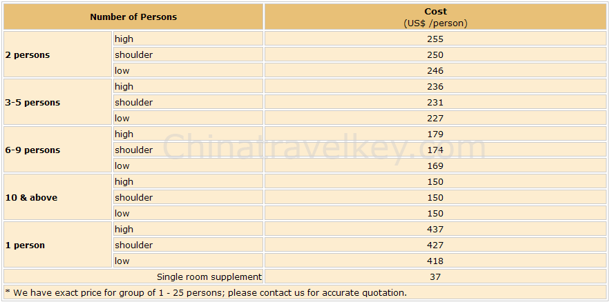 taiyuan tour rate from station