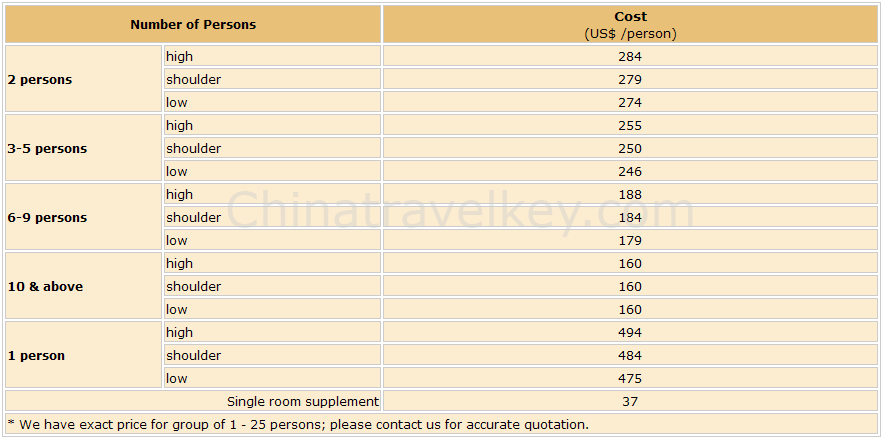 taiyuan tour rate from station
