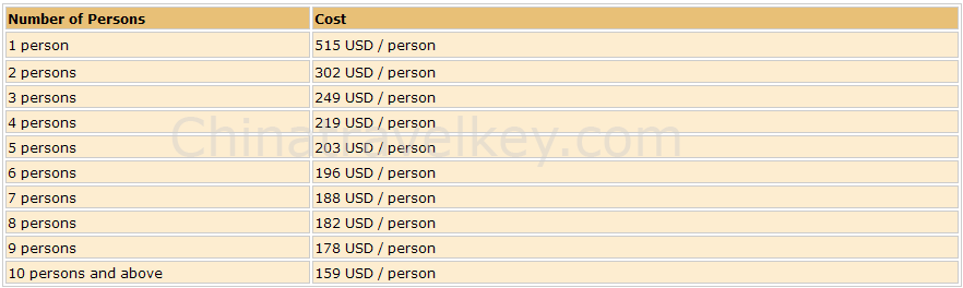 xian tour rate